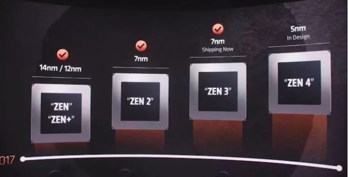 全新Zen3架构，AMD发布最新Ryzen5000系列处理器