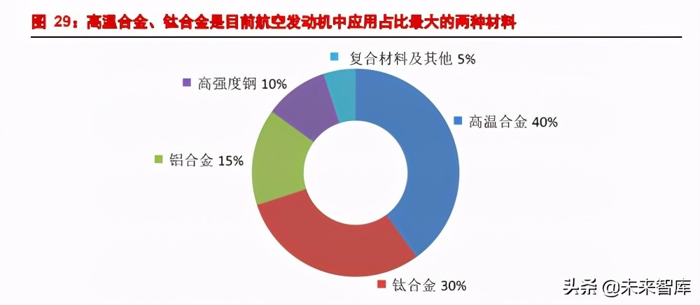 航空发动机产业深度研究报告：强国的象征、飞机的心脏