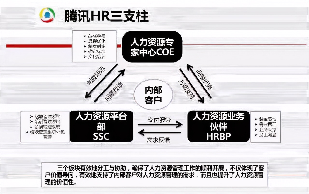 简历造假的8种“骚操作”