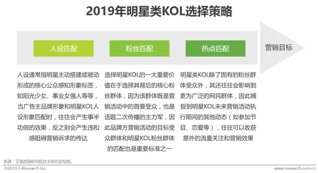 KOL营销探讨：互联网时代下群体传播与大众传播的融合