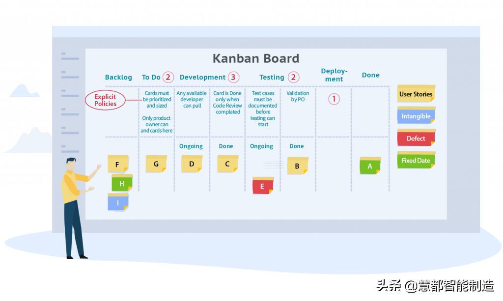 关于看板，你需要知道的10件事（上）