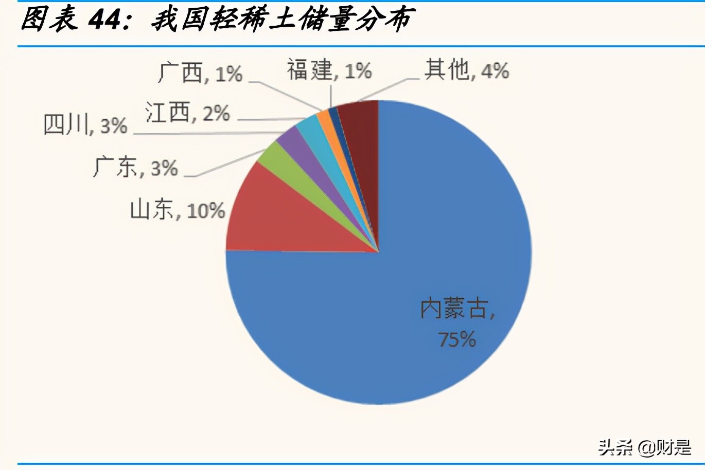 厦门钨业专题报告：“新材料+新能源”平台公司雏形已现