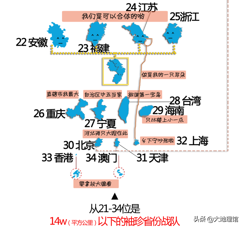 34个省（市、区）谁最大、谁最长、谁最宽？地图对比告诉你
