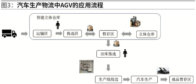 日月辉AGV无人车