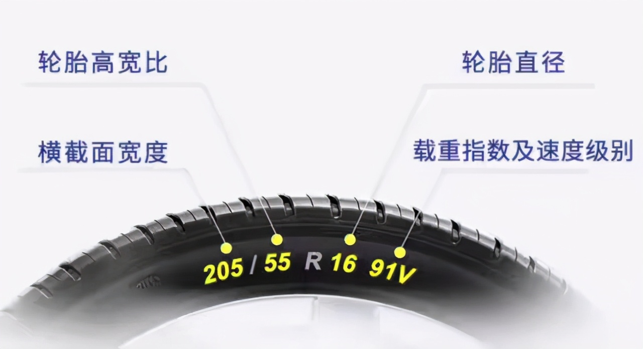 汽車零部件的生產(chǎn)日期，位置和如何看？