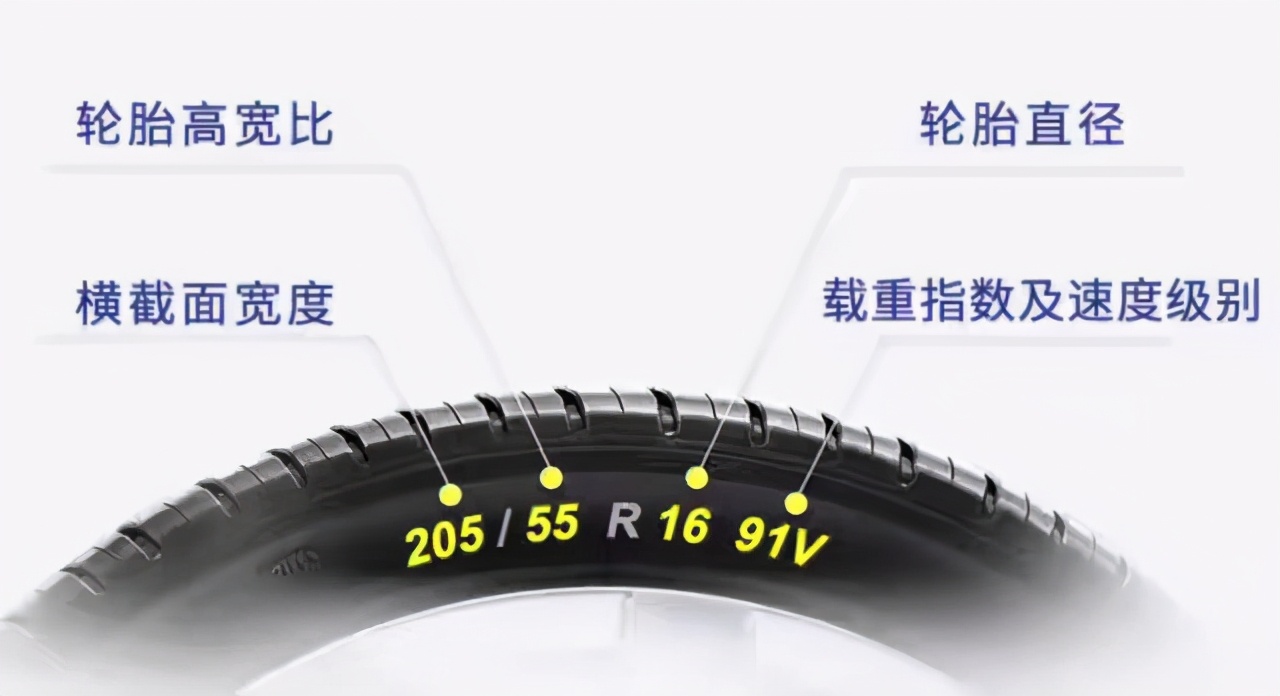 汽車零部件的生產日期，位置和如何看？