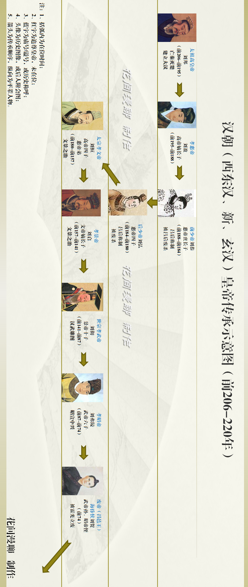 15年(8-23),这个时间和大一统的秦朝一致(前221-前206),和唐朝前期的