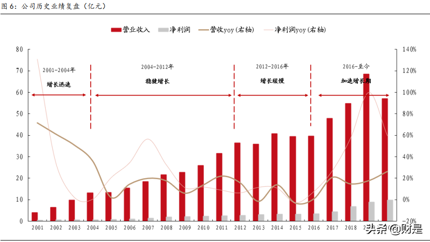 宝信软件深度解析：IDC+工业互联网两翼齐飞