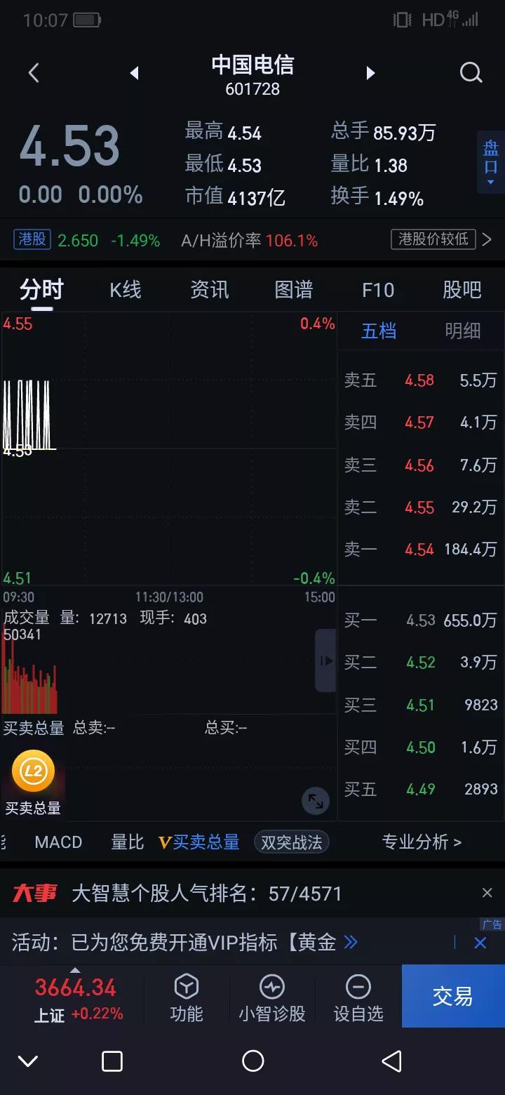 中国电信，我又要努力工作了。织网