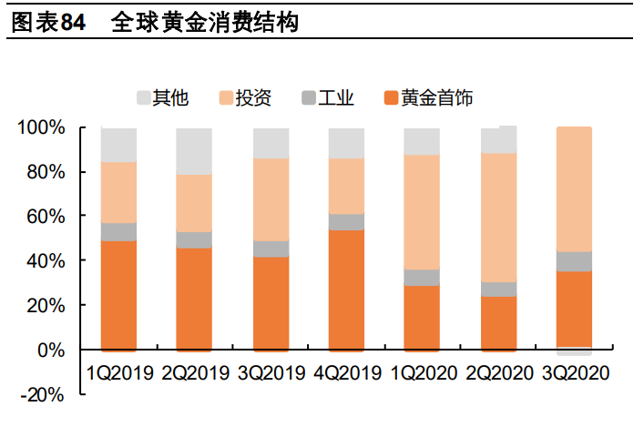 有色金属行业深度报告：工业金属、技术新材料、贵金属