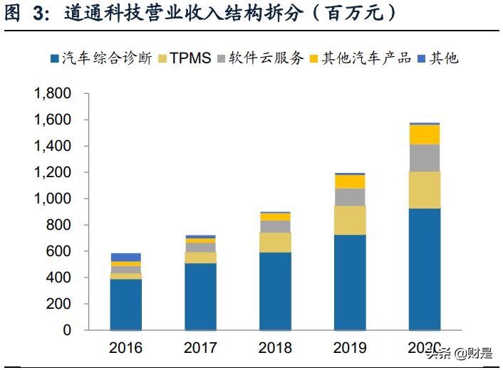 智能诊断检测领域龙头道通科技深度研究报告