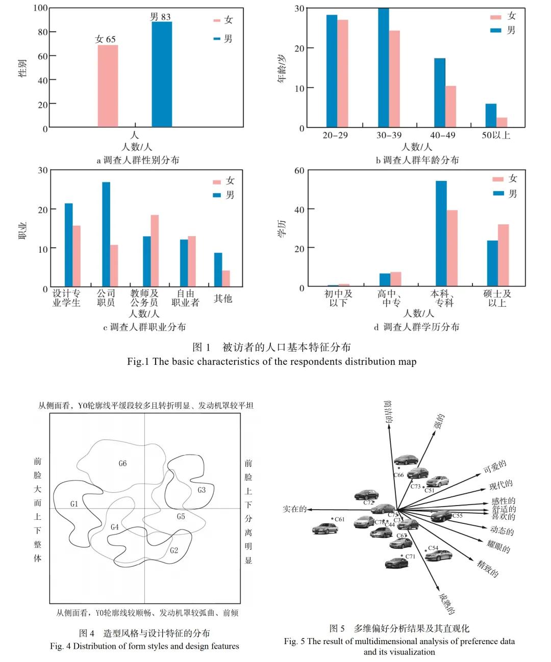 3000亿市值，今天的小鹏汽车是如何炼成的？