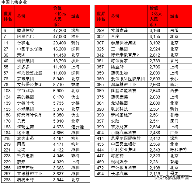 《华祥苑·华茶·2020胡润世界500强》重磅发布