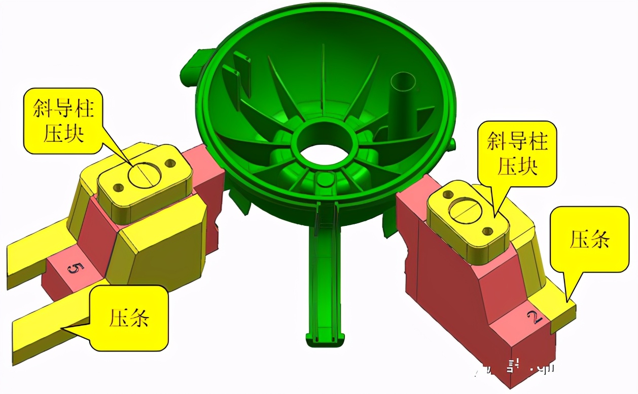 产品有复杂的卡扣倒扣，我们如何设计模具结构？