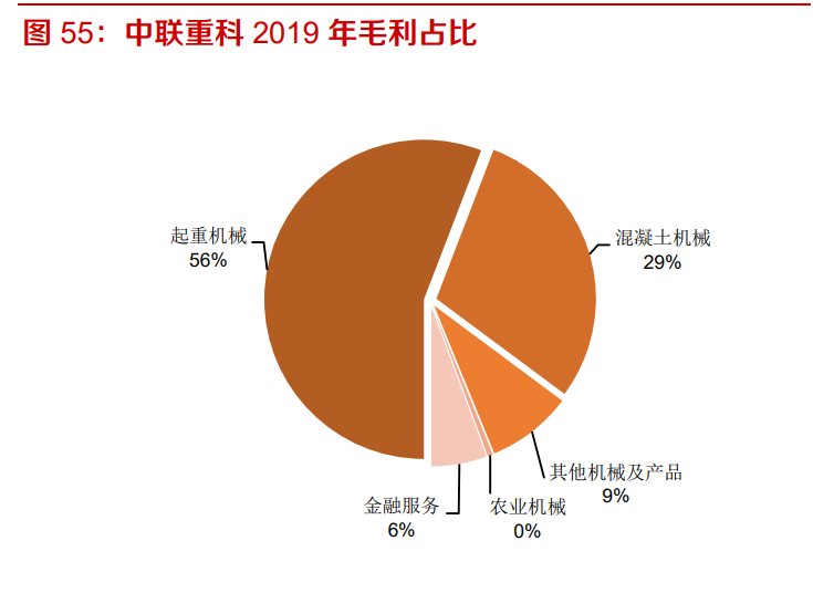 塔式起重机行业专题报告：下游需求稳定，疫情后景气有望抬升