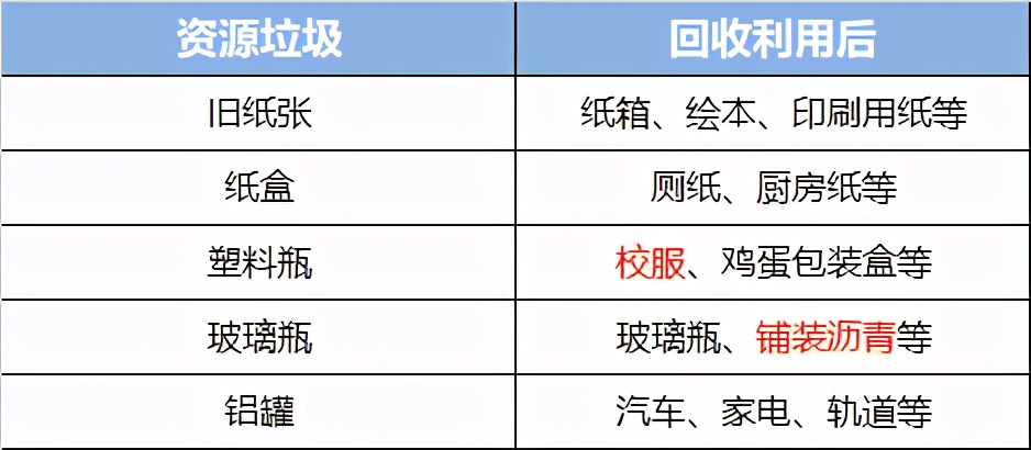 日本垃圾分类，细致到近乎“变态”