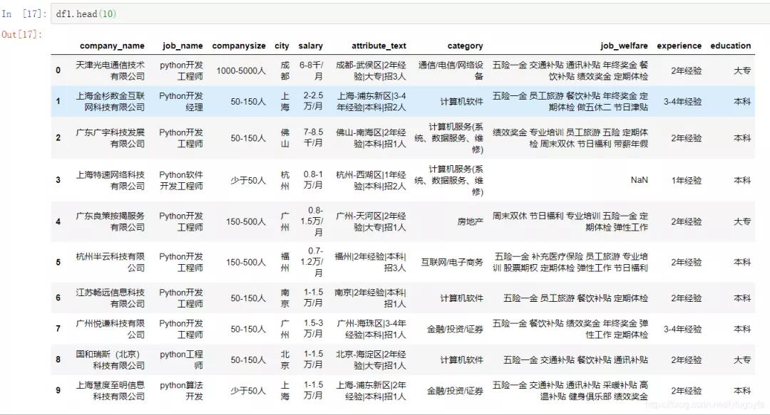 爬取前程無憂python招聘資料，看我們是否真的“前程無憂”