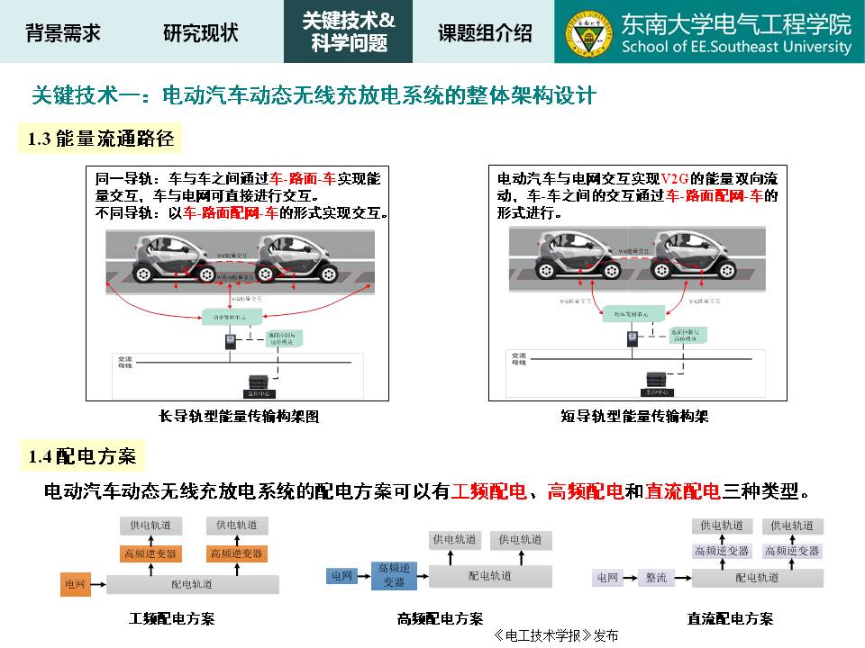 東南大學(xué)譚林林副教授：電動(dòng)汽車動(dòng)態(tài)無線充放電技術(shù)及應(yīng)用探討