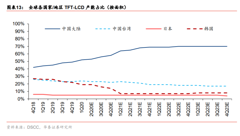 產(chǎn)業(yè)升級與信息消費專題研究：TMT的雙循環(huán)視角分析