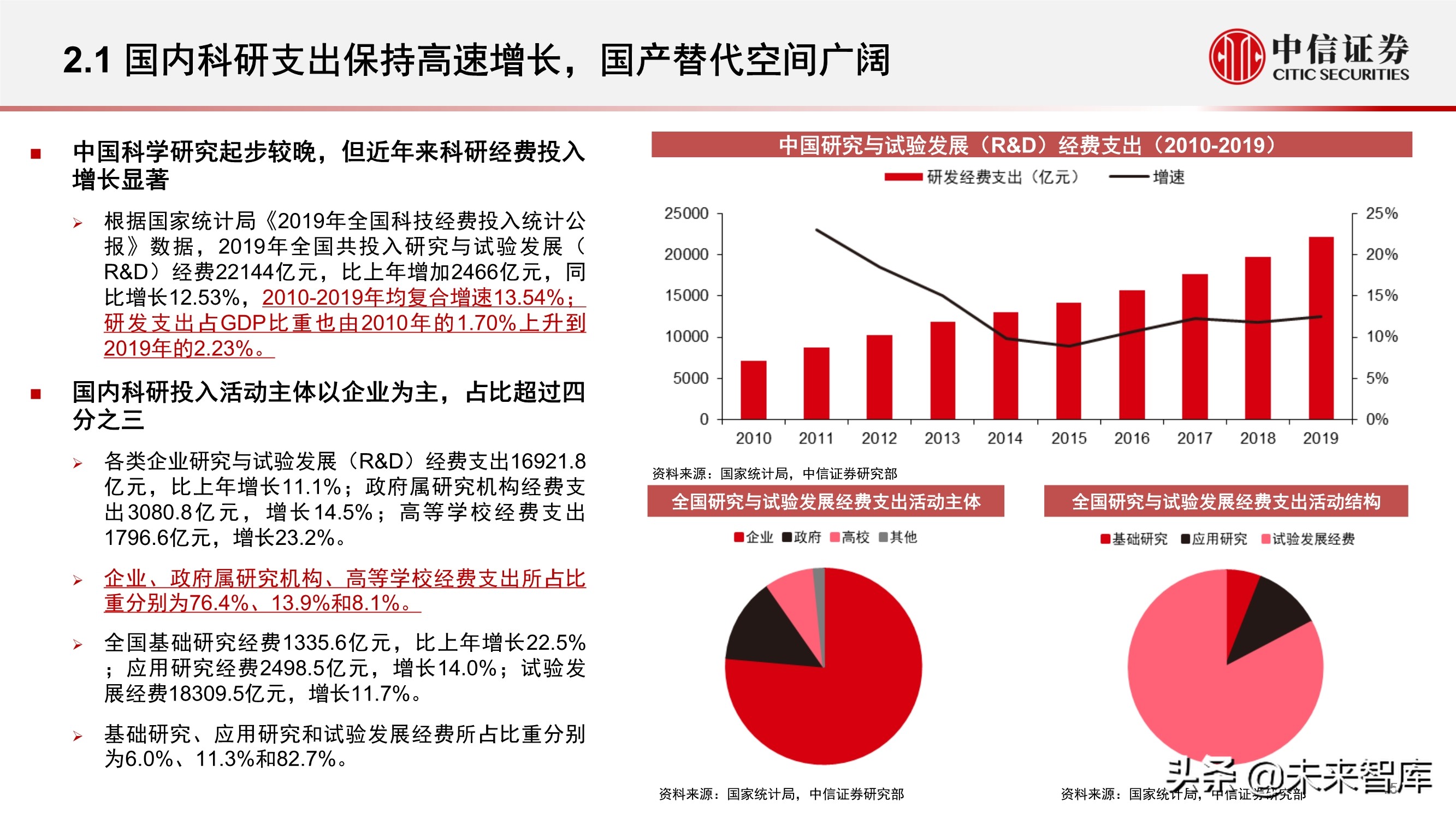 科学服务行业深度报告：科技创新研发的卖水者，行业方兴未艾