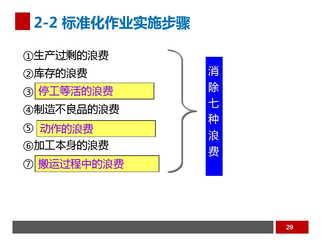 PPT  工业工程之生产线平衡与改善