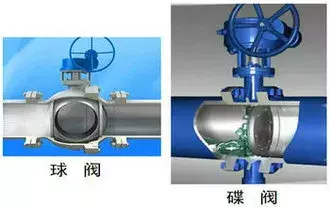 阀门选型依据及选用指南