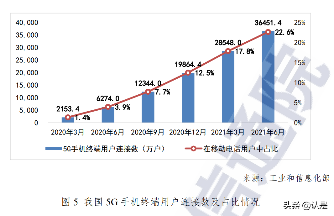 中国宽带发展白皮书
