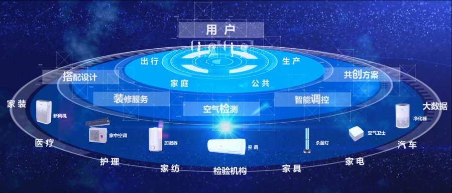 今年夏天，你需要的不是1台空调！而是海尔好空气