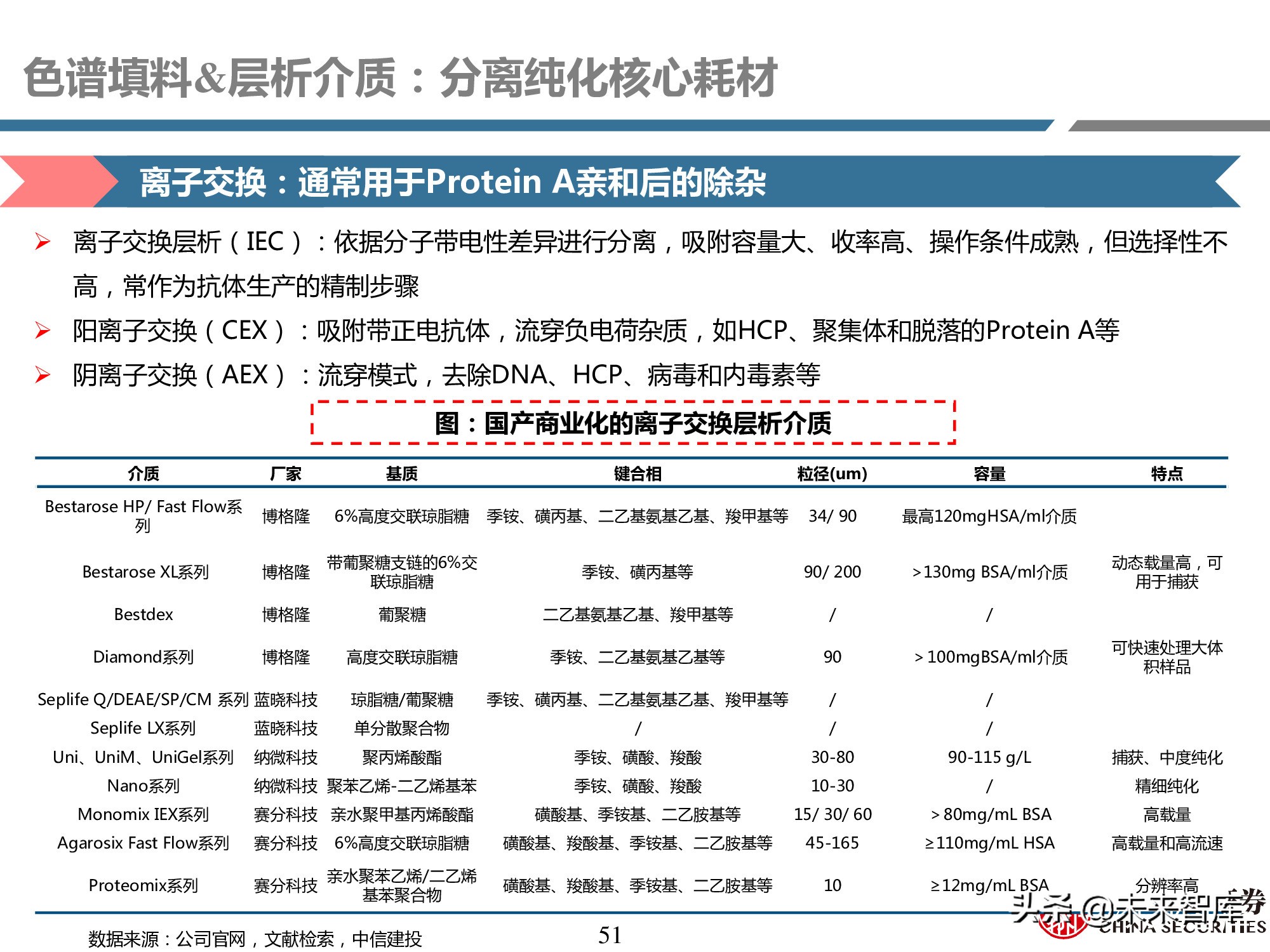 医药耗材行业研究：工欲善其事，必先利其器
