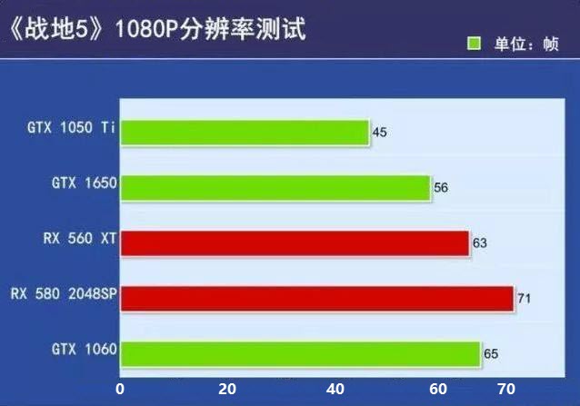 学生笔记本真香推荐：GF63全能型战斗本，综合战力均衡的宝贝儿