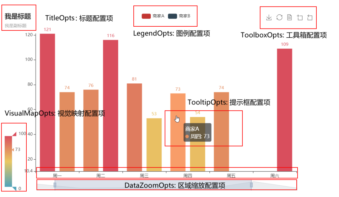 就是这么简单！Py<a href='/map/echarts/' style='color:#000;font-size:inherit;'>echarts</a>绘制可视化<a href='/map/ditu/' style='color:#000;font-size:inherit;'>地图</a>专辑