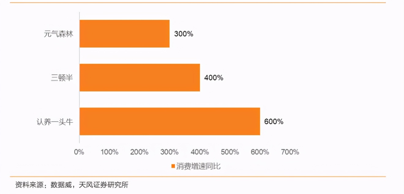 天风证券：直播电商崛起，但阿里巴巴仍是未来电商中的主导者