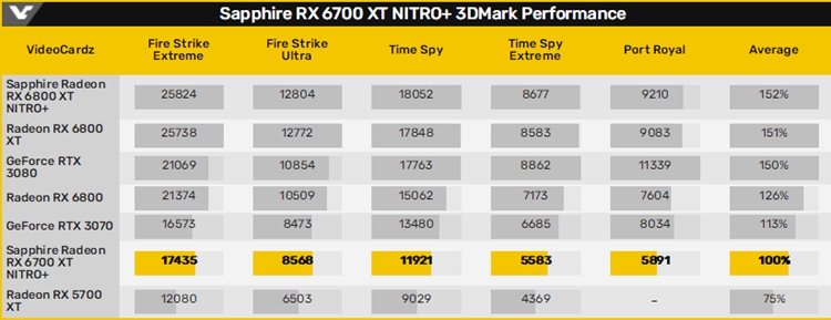 虚空显卡的对决：RX 6700XT与RTX 3070该选谁？