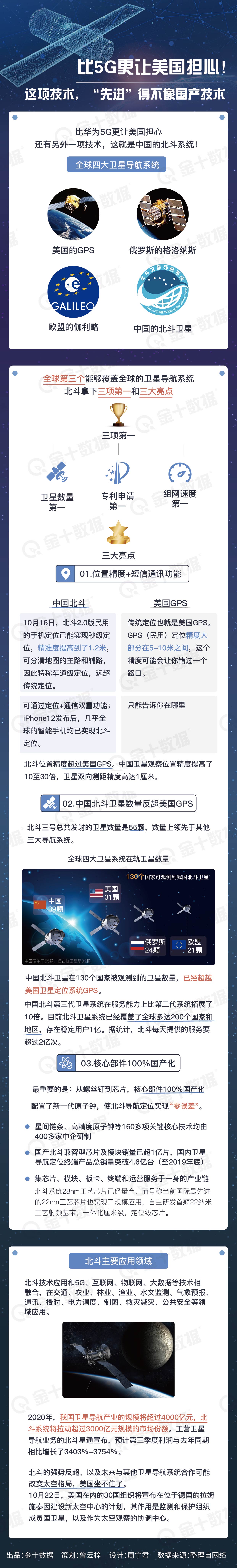 比5G更讓美國擔心！中國北斗系統，“先進”得不像國產技術？