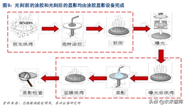 半导体设备产业研究：全行业框架梳理