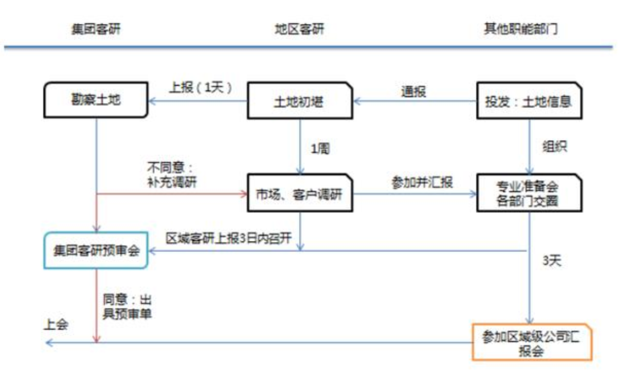2020年,地产行业大洗牌,而这类岗位将会变得更重