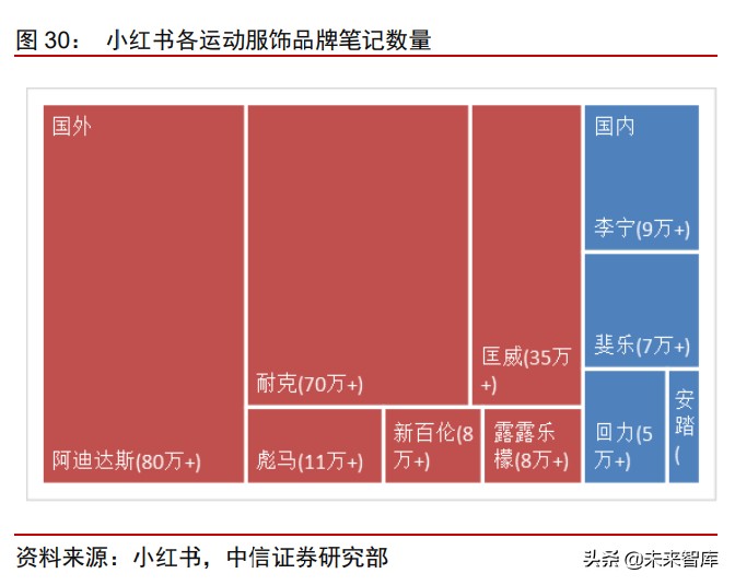 数据科技行业专题报告：DTC的数智化时代