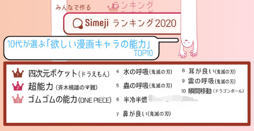 日媒投選，最想要漫畫人物能力，第一名是每個人的童年夢想