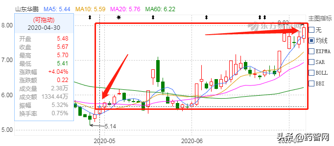 疫苗瓶vs预灌装，谁是“新冠疫苗”王者
