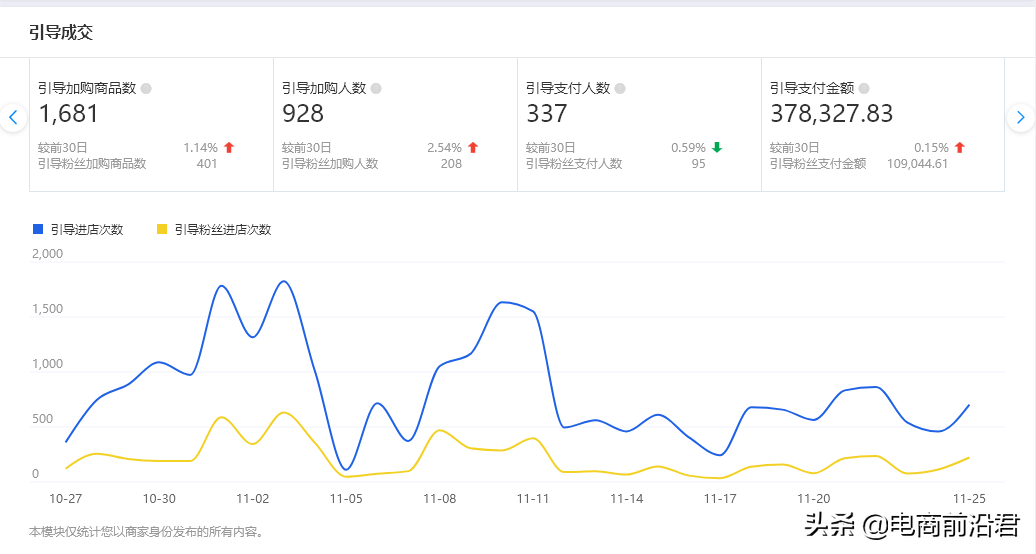 深度解析淘宝TOP级商家运营推广思路，发现并解决你店铺的问题