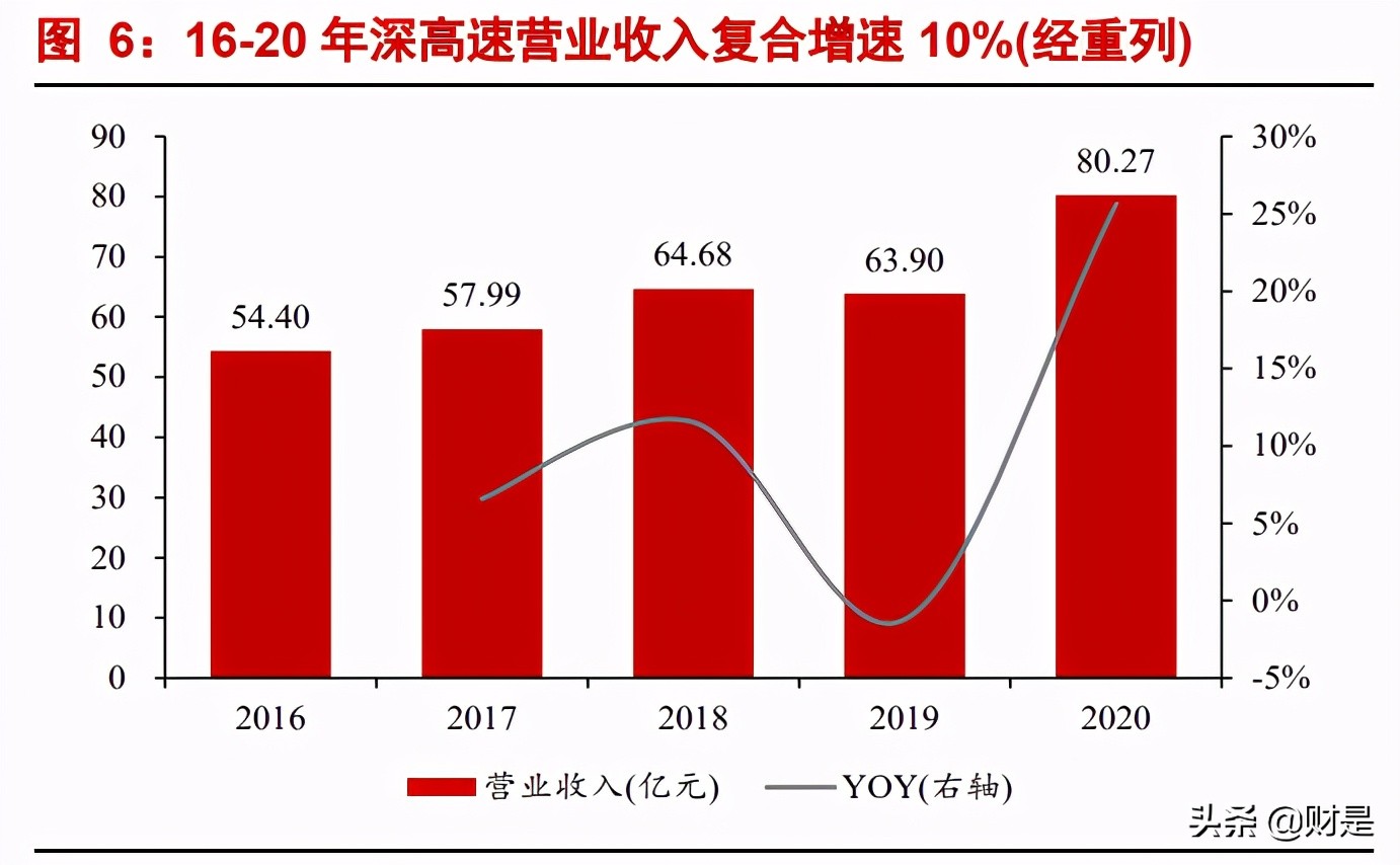 深高速深度解析：公路+环保双轮齐驱，优质区位赋能稳健增长