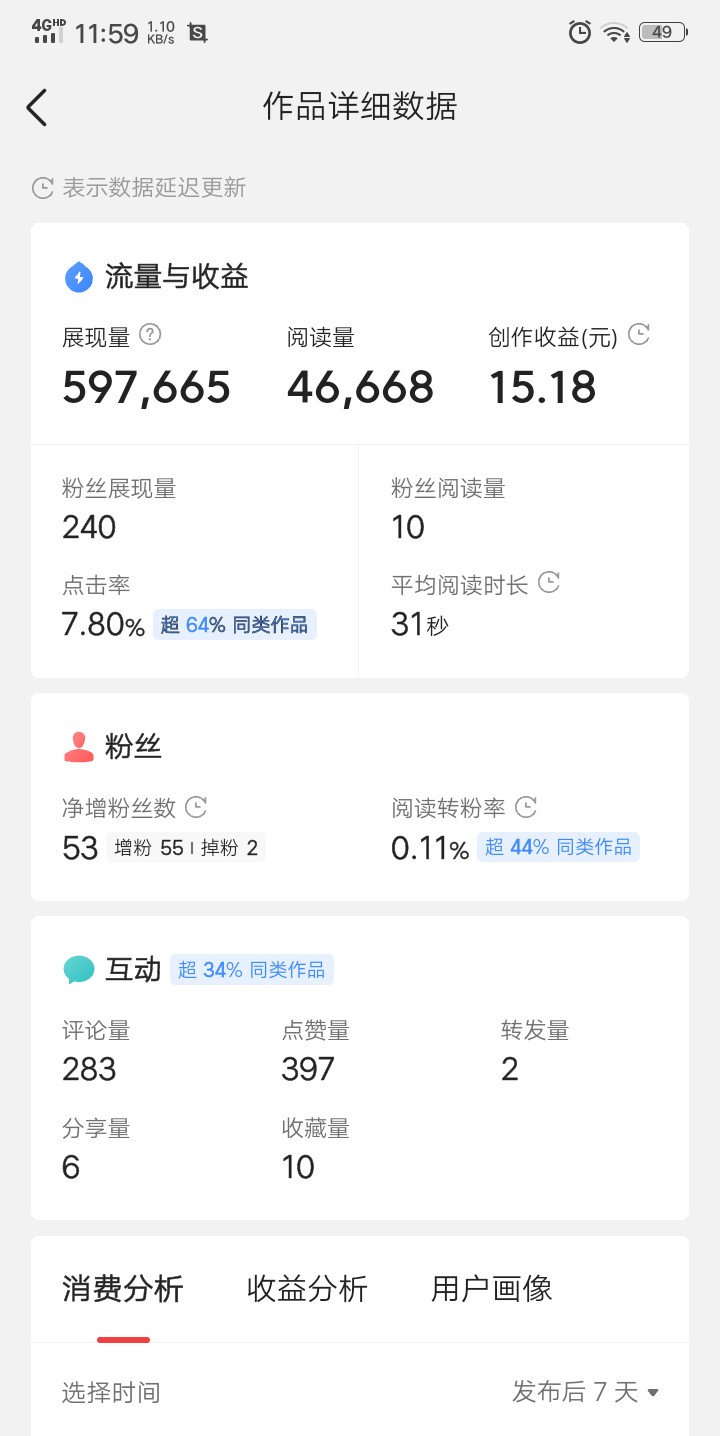 今天是我在今日头条创作第53天，收益终于突破100元