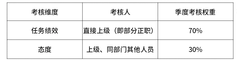 2020互联网大厂平均薪资新鲜出炉，阿里不愧是王者，程序员大厂梦