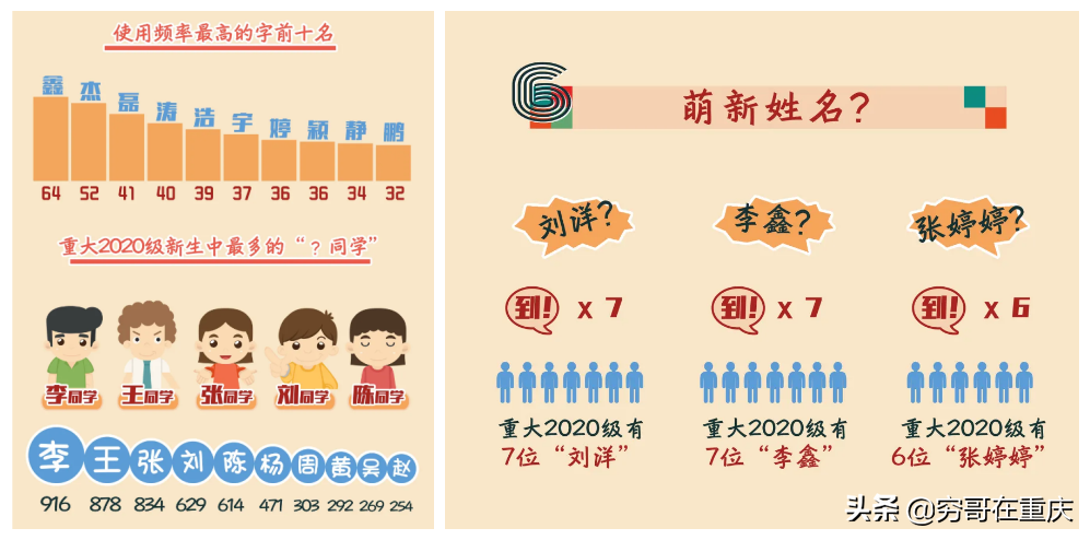 重庆大学2020级新生数据大揭秘，男女比例1.44：1