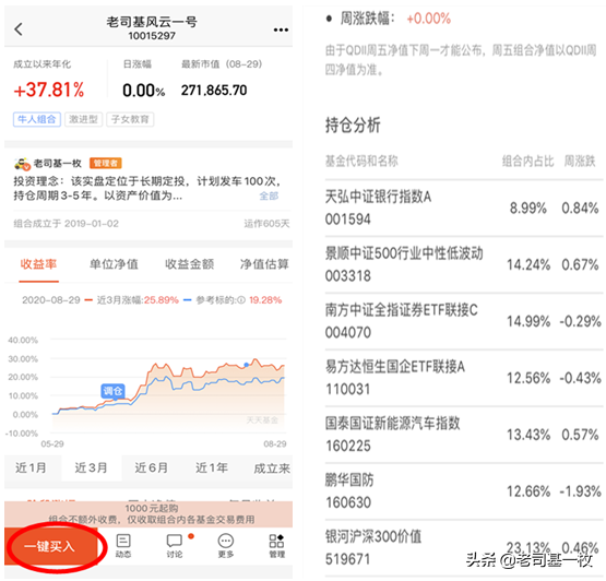 白酒医药联袂大涨，风云二号新高在即年内收益达50%