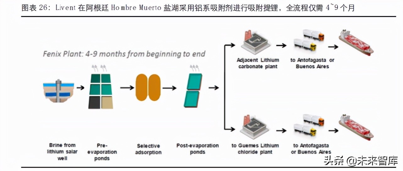 盐湖提锂产业深度报告：中国盐湖提锂，走向成熟