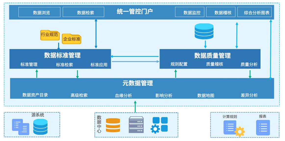阿里大数据团队的年终总结模板，你的报告怎么让老板满意？