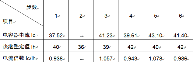 在低壓并聯(lián)電容器組無功補(bǔ)償回路中，沒有必要安裝熱繼電器