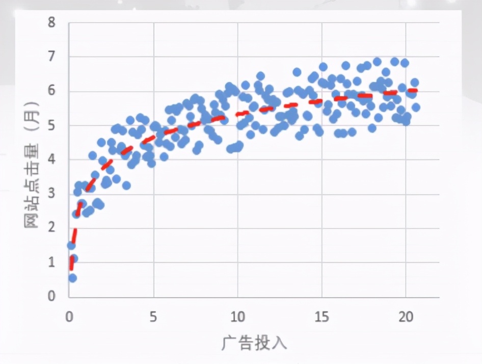 CDA LEVEL 1 考试，知识点汇总《一元<a href='/map/xianxinghuigui/' style='color:#000;font-size:inherit;'>线性回归</a>》