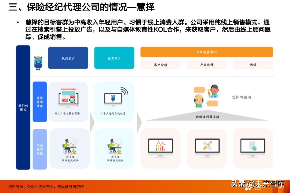 保险行业投资策略：寿险行业的新赛道与传统公司的破局